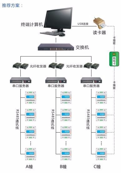 陕西亚川智能科技预付费电能表售电管理系统