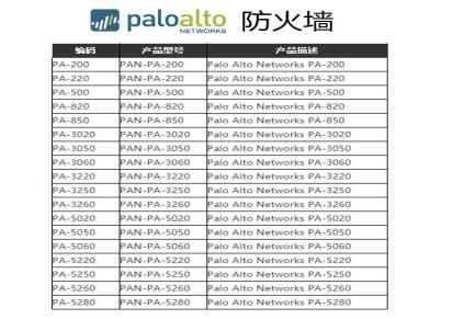 palo alto 派拓PA-5050企业级防火墙 内网安全防护 价格需面议
