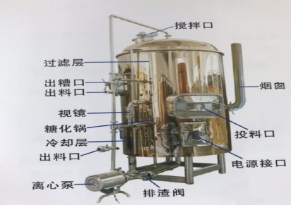深圳自酿啤酒设备 啤酒酿造设备 糖化系统三合一