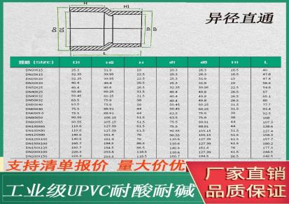 UPVC异径直接变径直通PVC变径接头给水管接头胶粘塑料大小头配件