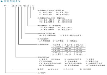 上海铭启大量供应三相电流、数显电流表、智能检测