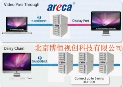供应ARC-8050磁盘阵列，areca高清磁盘阵列，高清非编存储