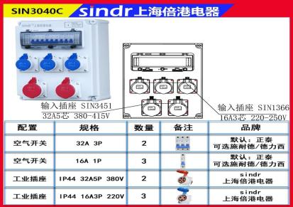 三相工业插座箱接线 产量大 寿命长-sindr上海倍港电器