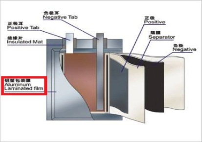 日本昭和铝塑复合膜 151um 聚合物锂电池铝塑膜 软包专用铝塑膜
