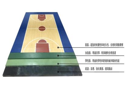 张家港新国标标准8mm硅PU篮球场 渤盛GB36246-2018起草单位