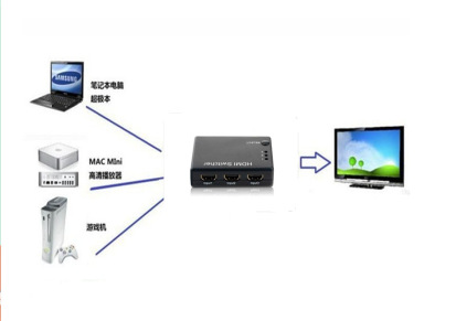 HDMI三切一高清切换器 （塑壳版） HDMI三进一出支持 1080P/3D