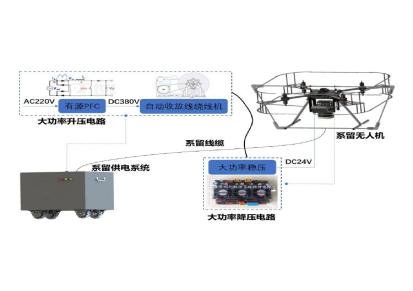 四川无人机监测系统 智能特种机器人 众力机器人