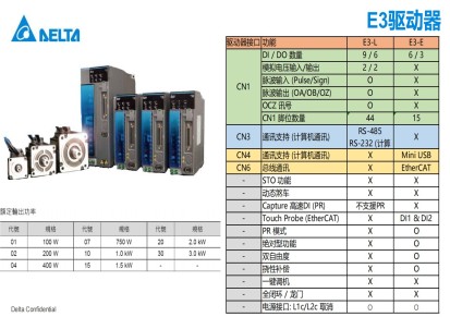 台达经济型伺服 ASDA-E3驱动器E3电机马达