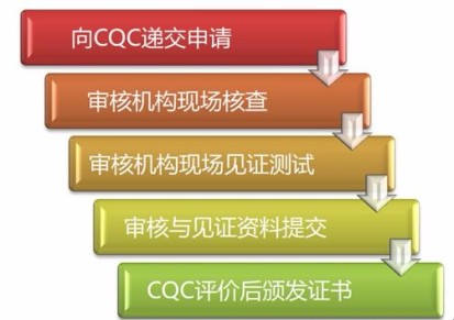 数据中心机房CQC等级认证