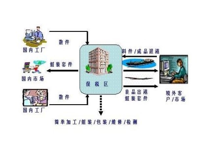 深圳保税区转厂一日游的优势与办理流程
