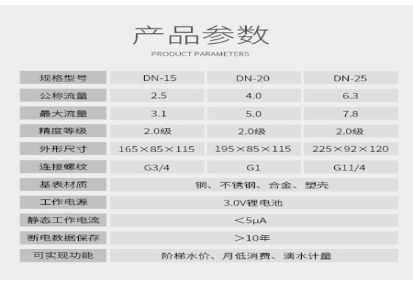 河南ic卡预付费智能水表厂家/报价，小区自来水水表型号