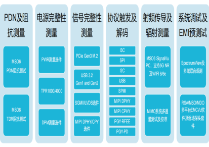 5G模组高速信号PCIe/USB信号量测，眼图测试
