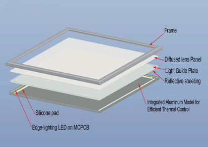 高档出口 LED面板灯 600*600 45W 超薄节能平板灯 Panel li