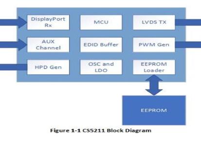 昆泰CH7511B|DisplayPort转LVDS方案|CH7511B代理