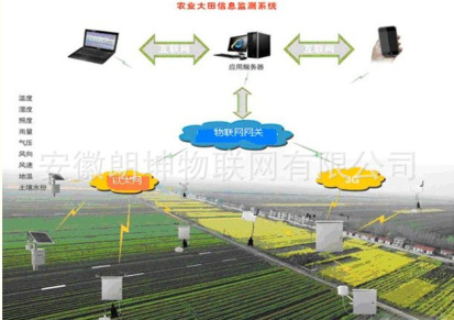 农业物联网解决方案-农田应用方案