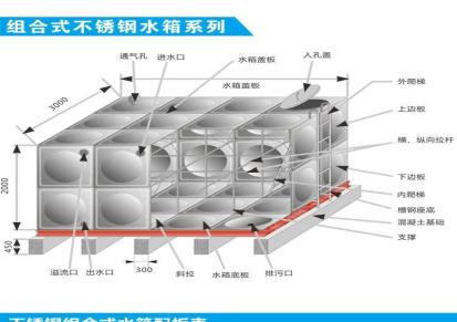 郑州不锈钢水箱包税运水箱