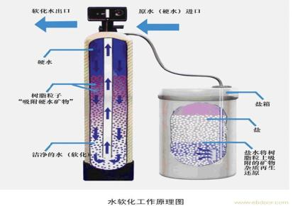 15吨/小时软化水设备 锅炉软化水设备 电厂软化水 去离子水设备