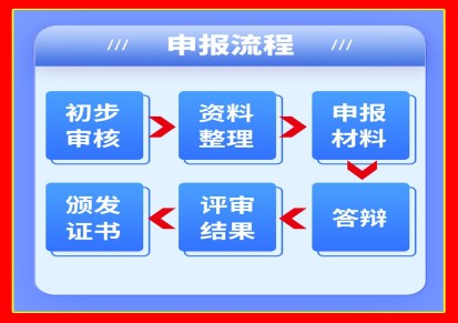2023年广东省助理中级高 级工程师职称评审申报流程申请指南