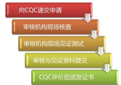 数据中心机房基础实施CQC等级认证