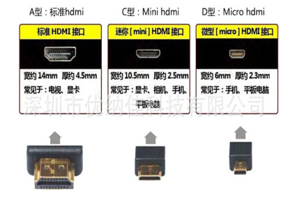 厂家批发 HDMI转VGA带音频线 凸头 高清HDMI TO VGA带音频