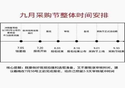 阿里巴巴（中国）网络技术有限公司潍坊分公司