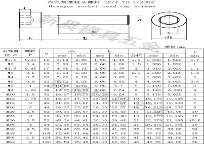 12.9级内六角螺丝 台湾 模具用螺丝 螺丝螺帽 M3-30规格齐全