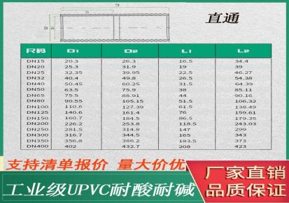 UPVC直接束节化工业给排水管件PVC管直通配件对接头管短接管箍