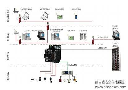 化工sis安全仪表系统设计安装一站式解决方案