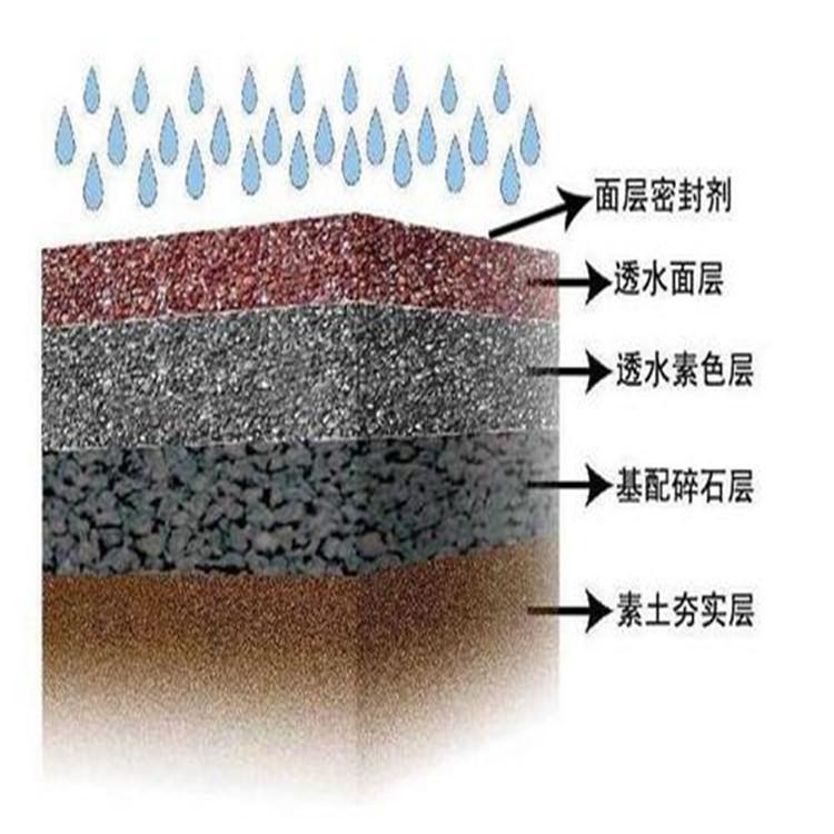 透水混凝土增强剂透水混凝土保护剂价格  华彩陶瓷防滑颗粒地面胶结料