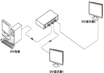 供应APES DVI双连接2口分配器