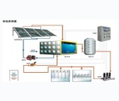 上海太阳能集中储水蓄热控制系统